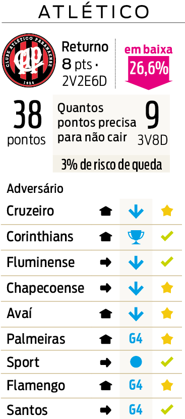 Briga contra a degola aberta: veja a classificação geral do