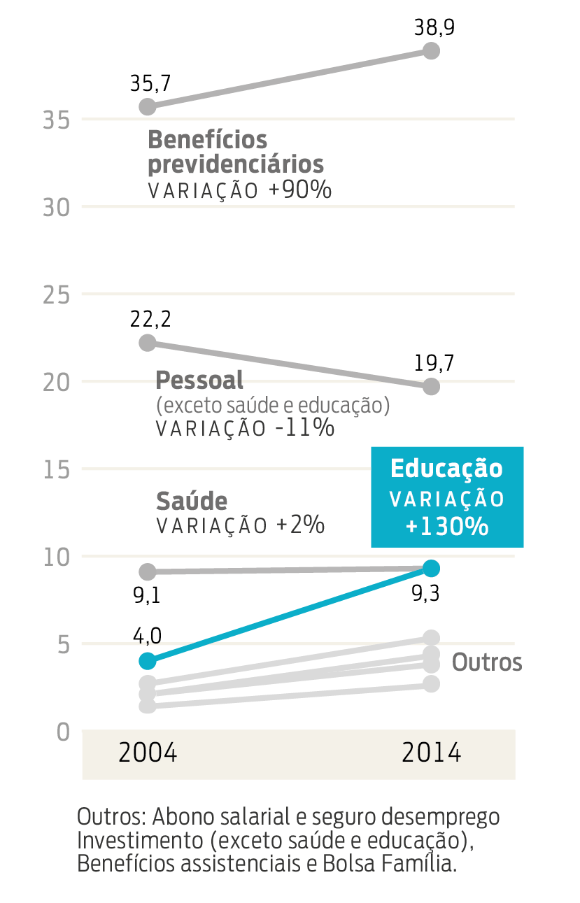 Imagem do corpo da matéria