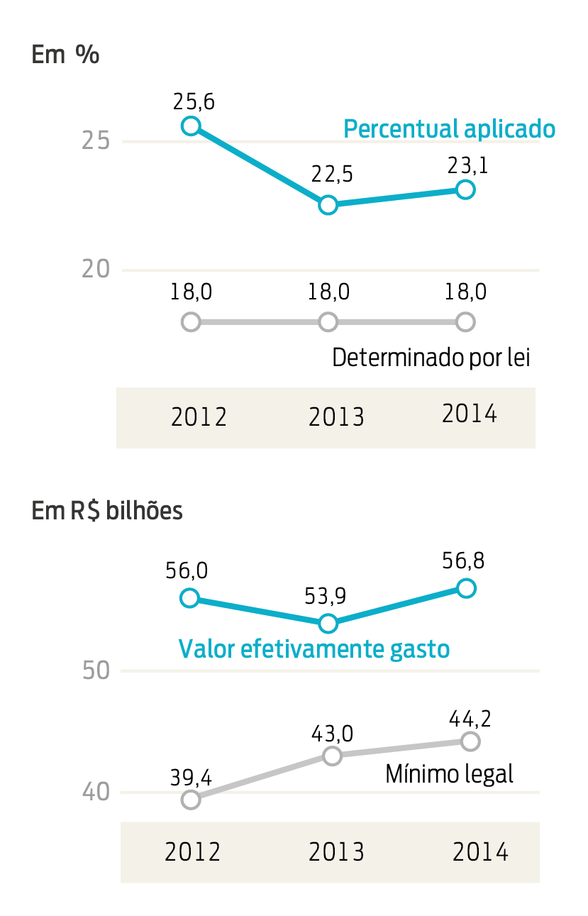 Imagem do corpo da matéria