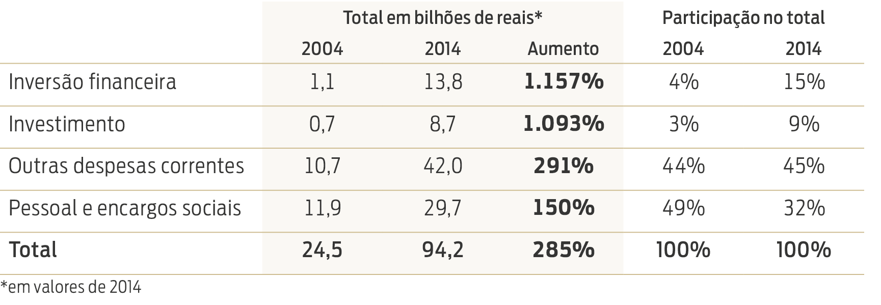 Imagem do corpo da matéria