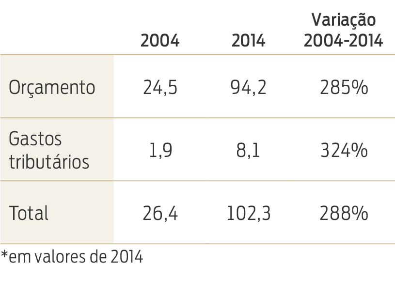 Imagem do corpo da matéria