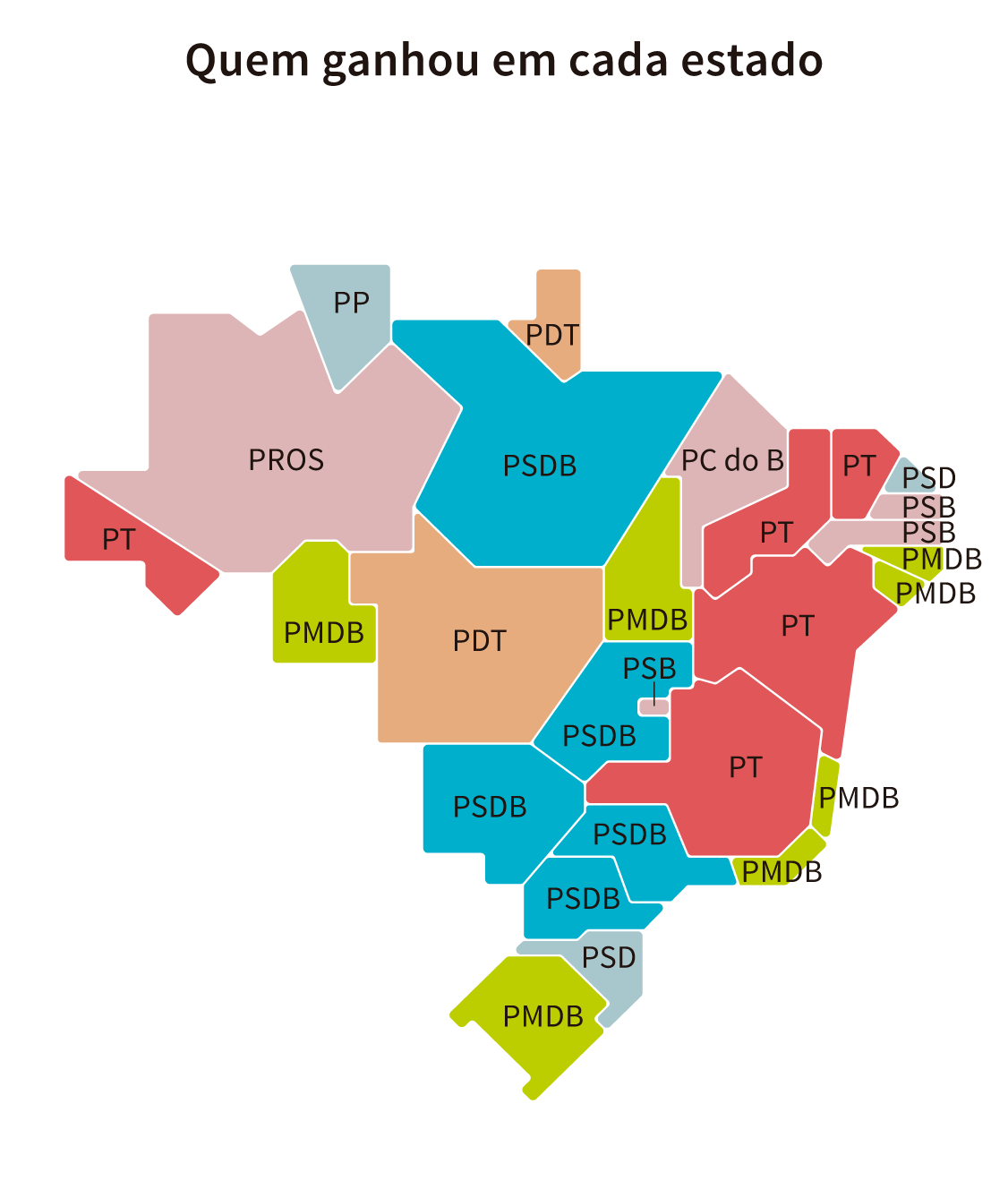 Infográfico: mapa dos partidos eleitos para governo estadual em 2014