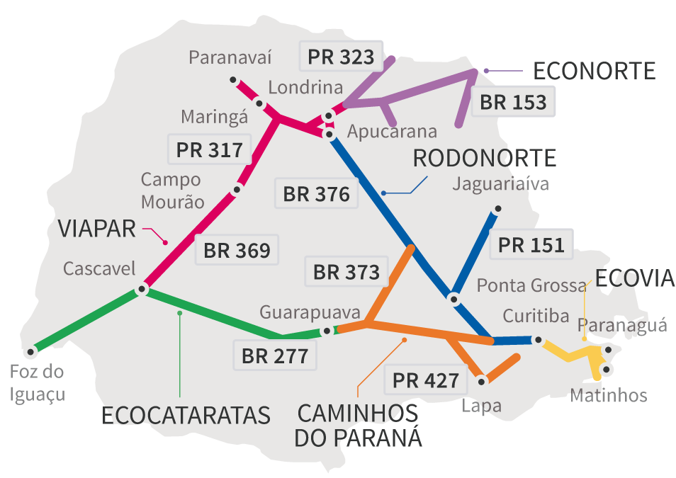 Mapa do pedágio no Paraná: quem administra cada trecho das rodovias pedagiadas. São 6 empresas: Viapar, Ecocataratas, Caminhos do Paraná, Rodonorte, Econorte e Ecovia