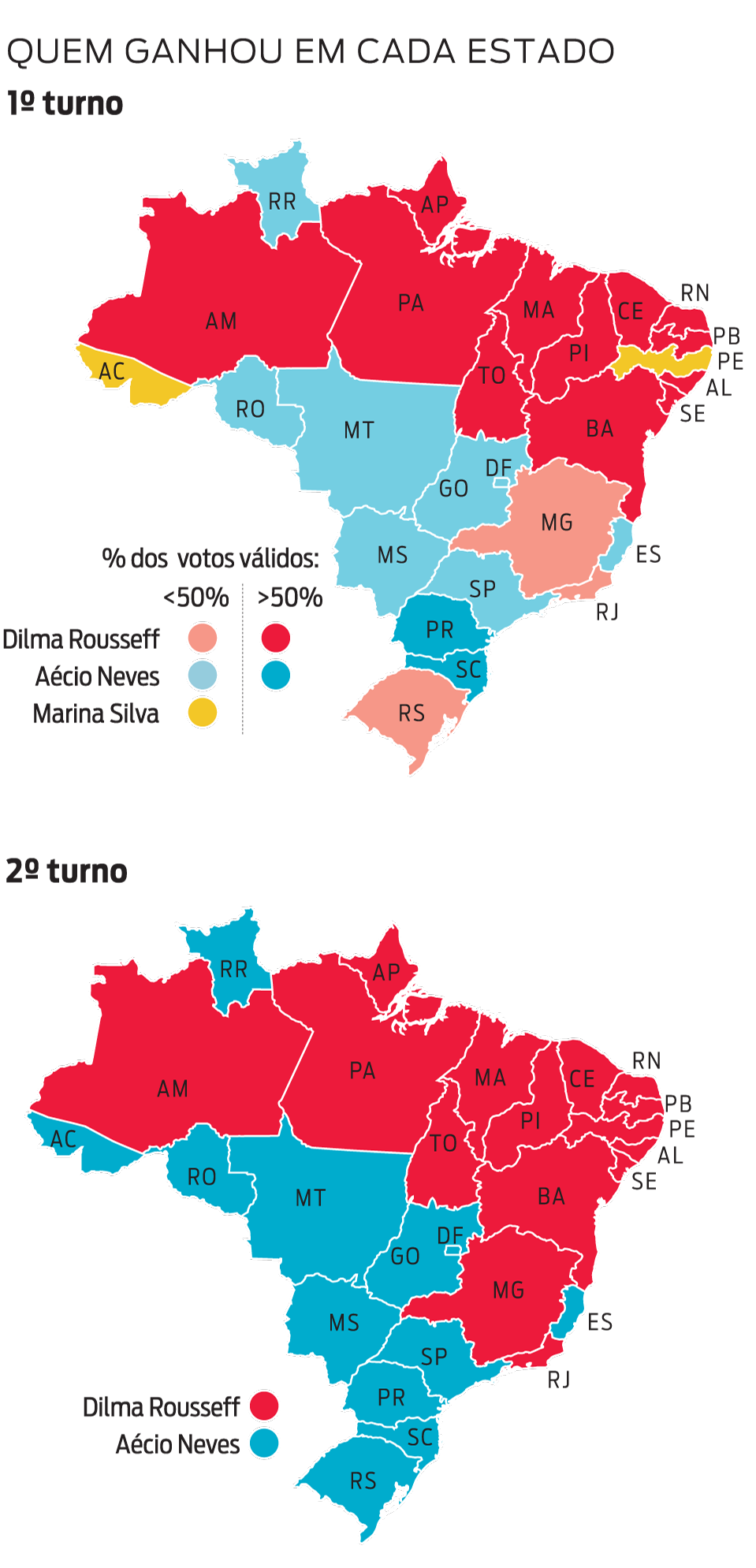Infográfico: mapas por estado do resultado das eleições presidenciais no 2º turno em 2014