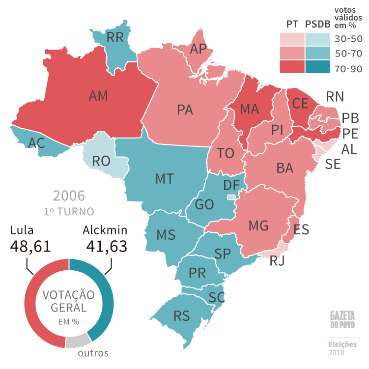 Em 2006, Lula (PT) e Geraldo Alckmin (PSDB) disputaram o segundo turno em votação apertada, Lula venceu em 16 estados e Alckmin venceu em 11