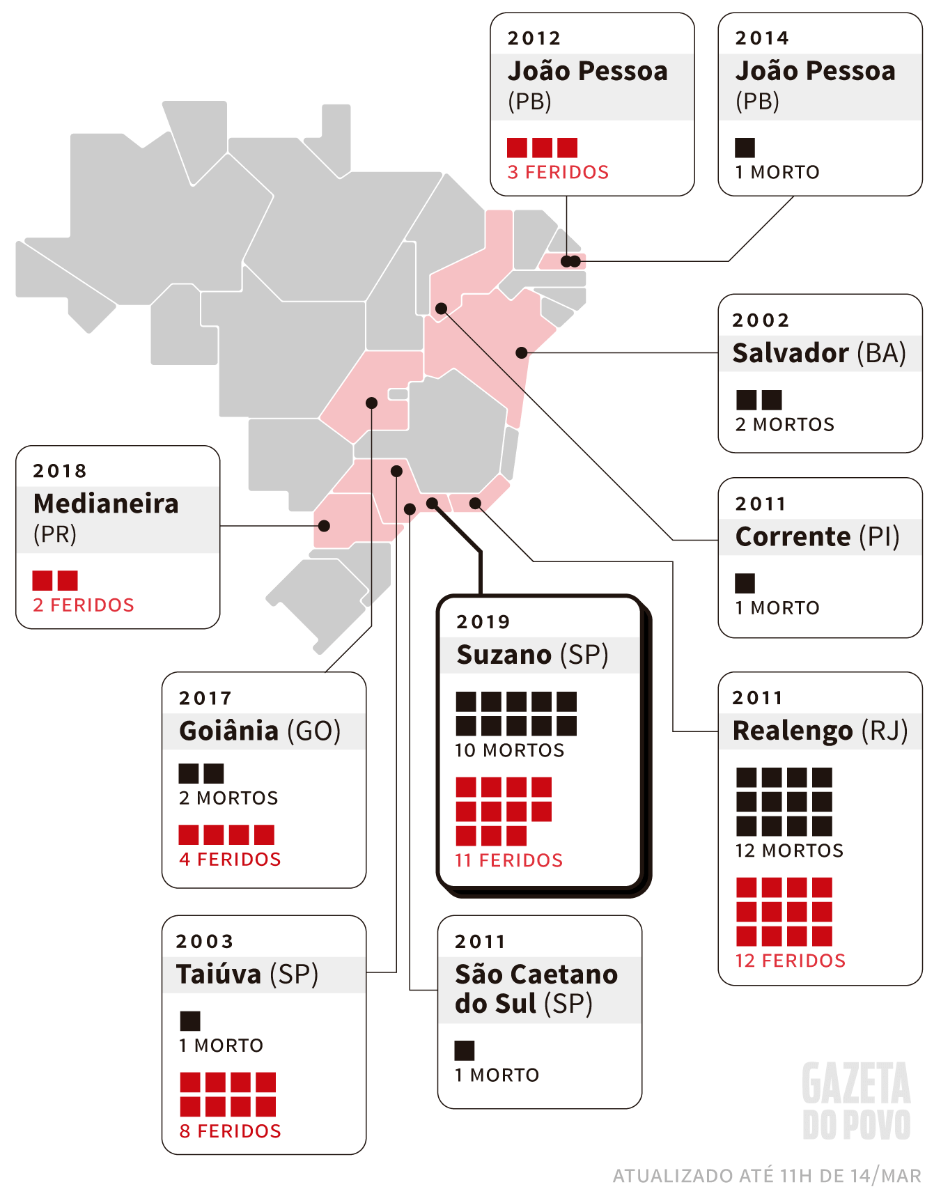 Infográfico: tragédias em escolas no Brasil