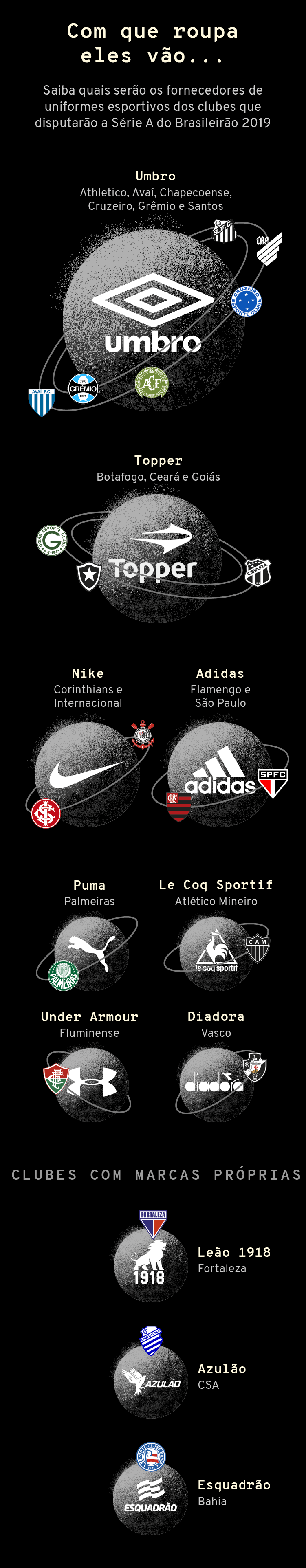 Infográfico: Fornecedores de uniformes dos times do brasileirão 2019