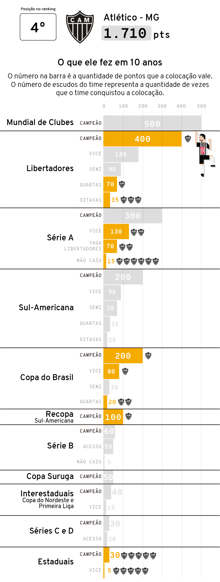 QUAL O MELHOR TIME BRASILEIRO EM CADA DÉCADA? - Polêmicas Vazias #292 :  r/futebol