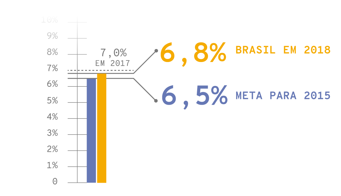 Infográfico: taxa de analfabetismo no Brasil em 2017