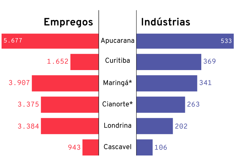 InfogrÃ¡fico: Ranking do setor tÃªxtil por cidades