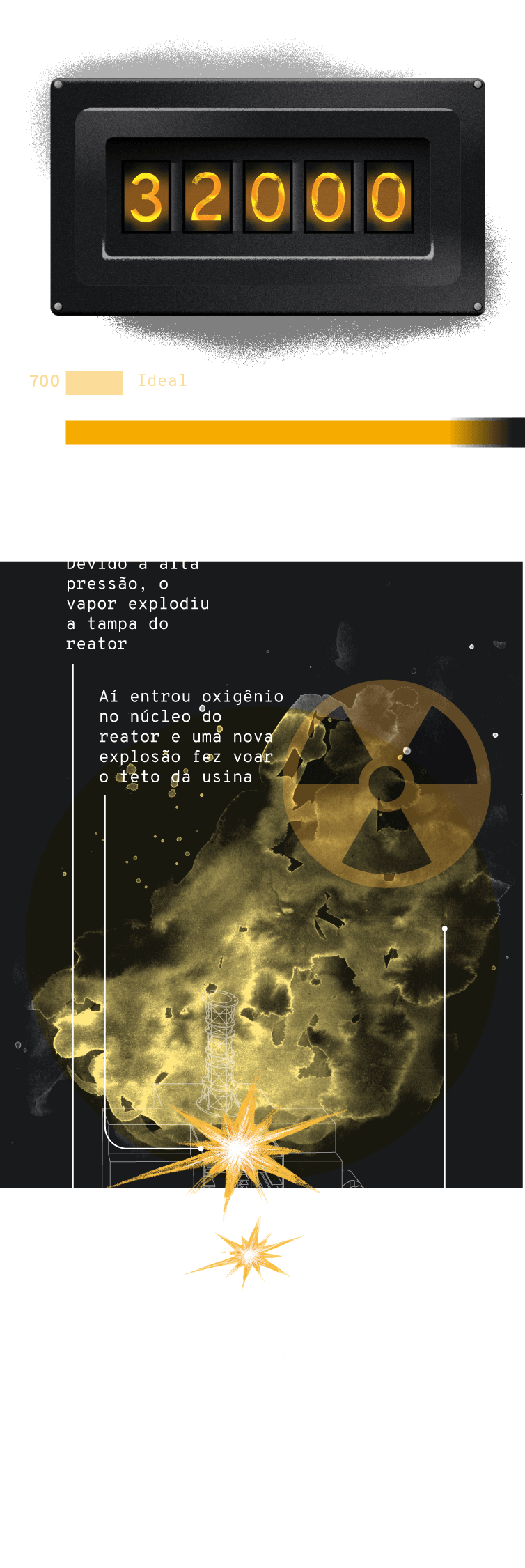 Infográfico: Descontrole da potência do reator de Chernobil
