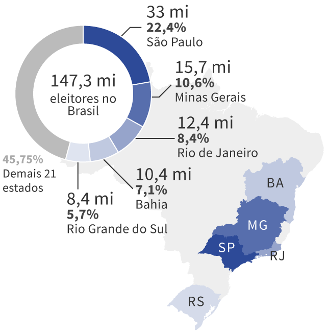 Maiores Colégios Eleitorais do Brasil